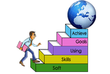 softskills-sinh-vien softskills-sinh-vien