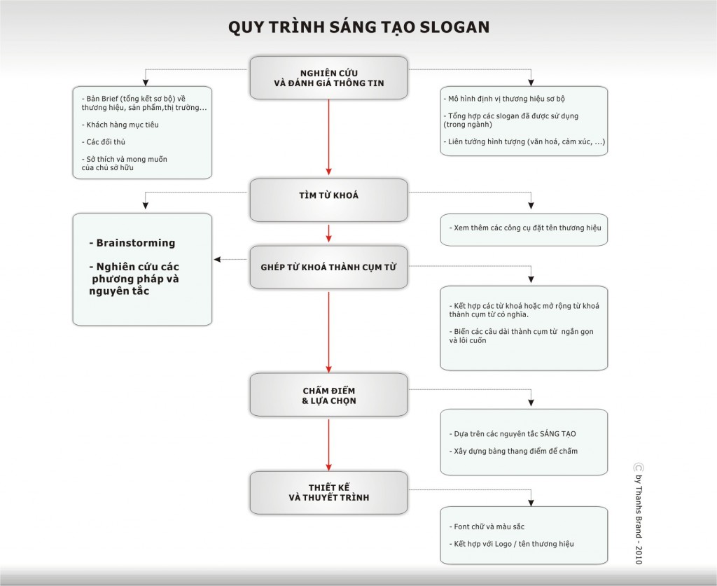 Công ty, Trung tâm Đào tạo Kỹ năng mềm, Kỹ năng sống Cuộc Sống Đúng Nghĩa